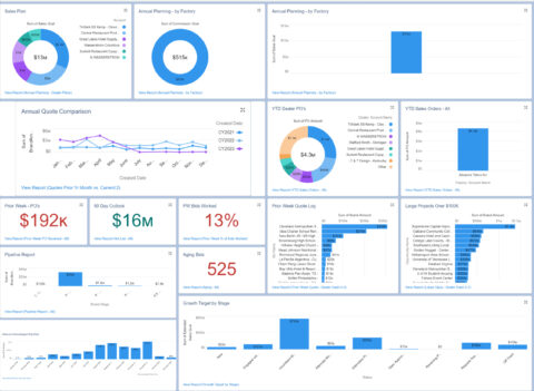 Solutions - Rev Software Solutions | Sales Performance Tool & CRM for Reps